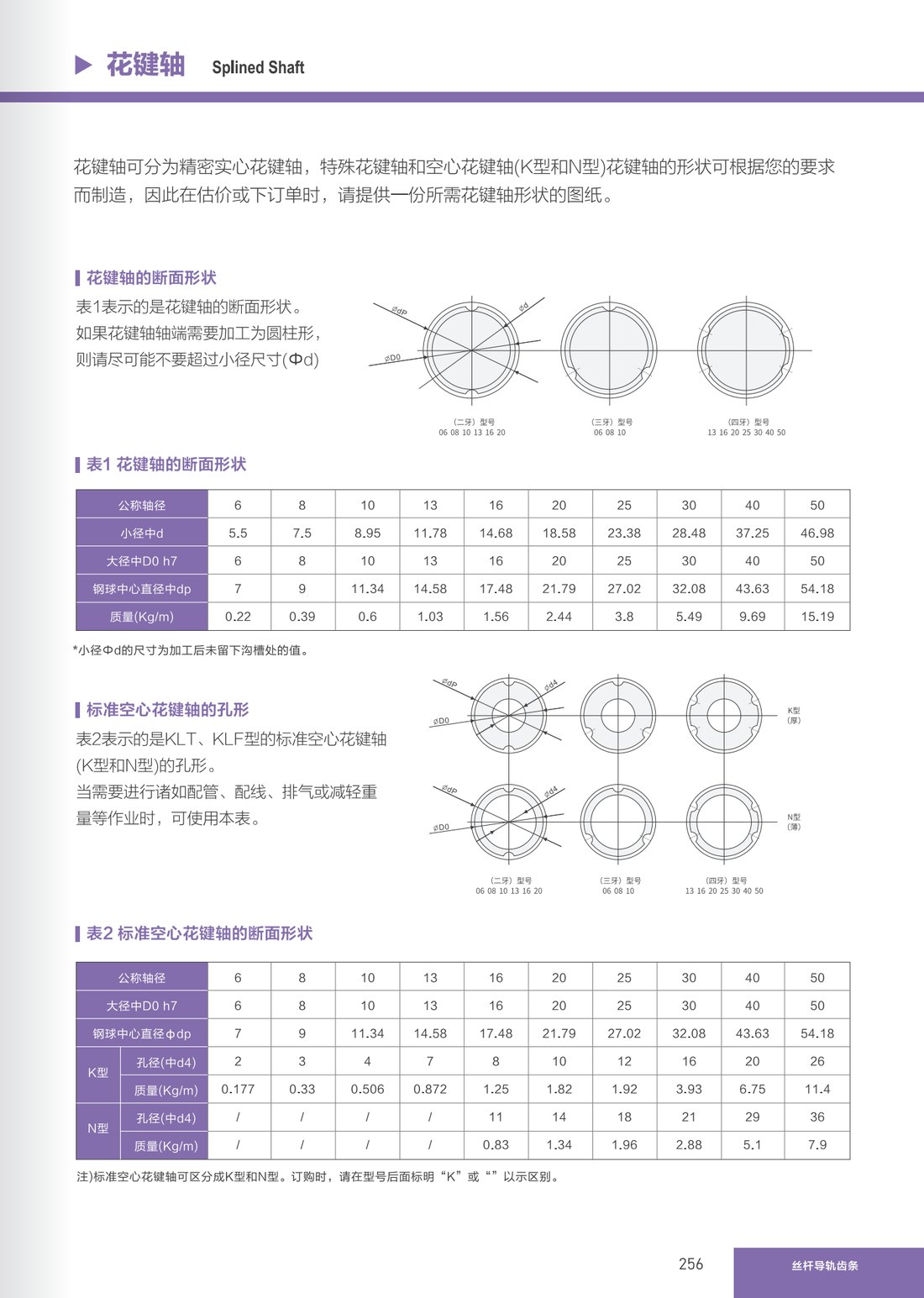 滚珠花键