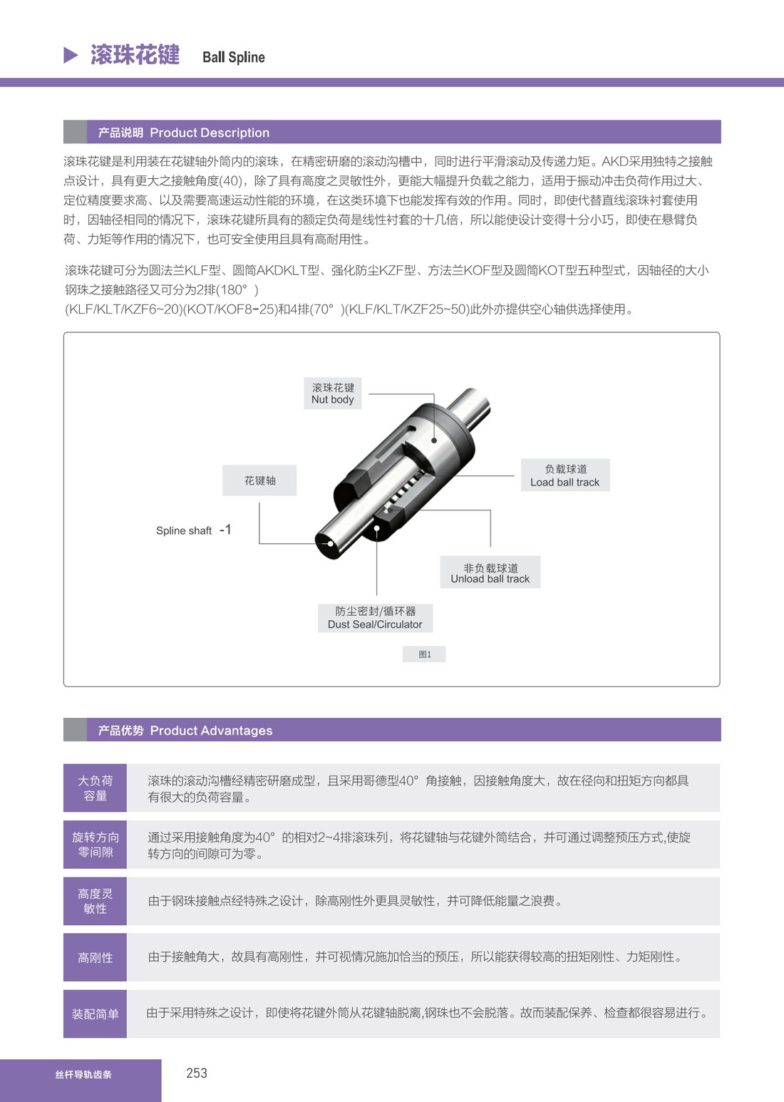 滚珠花键
