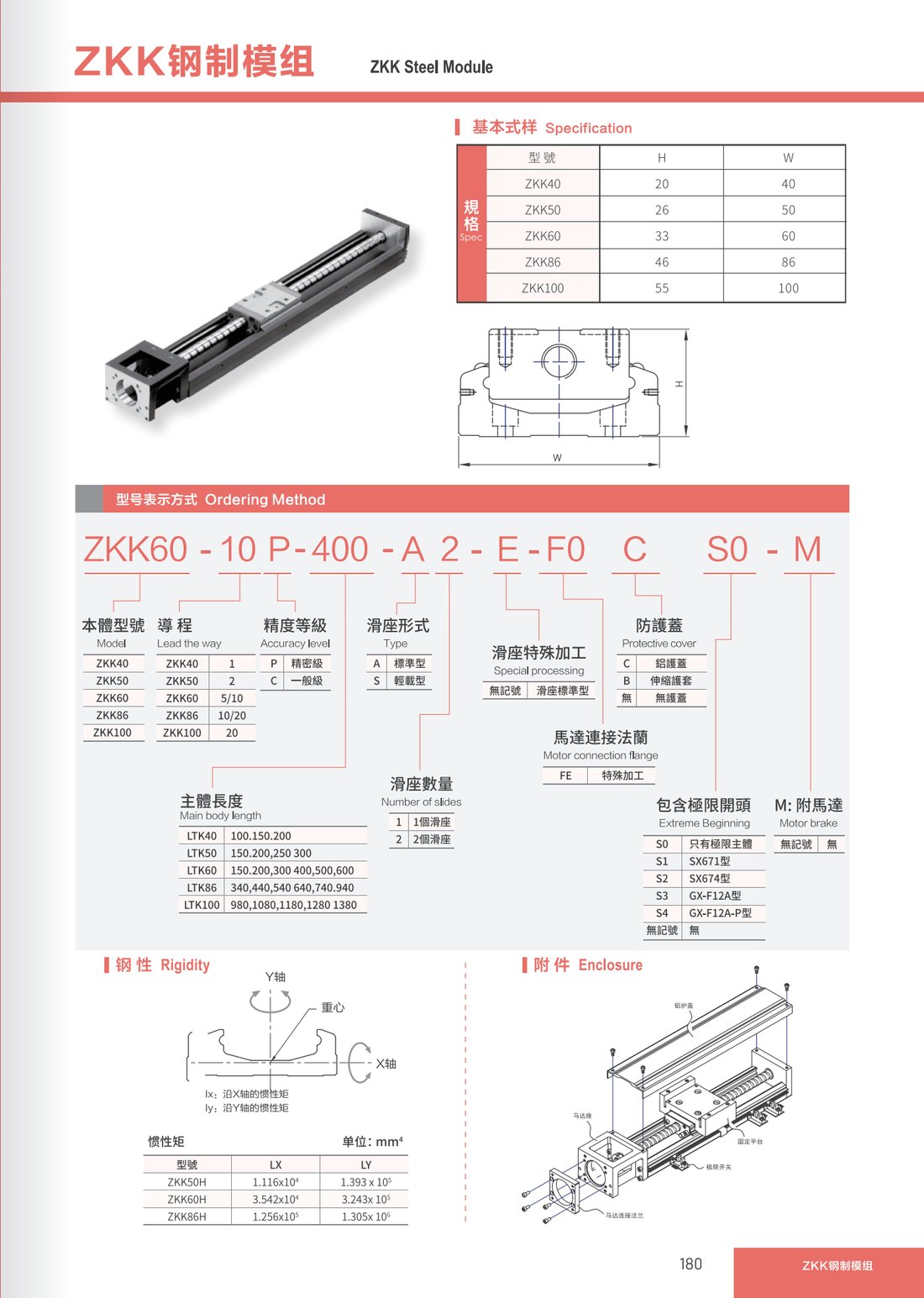 ZKK 钢制模组
