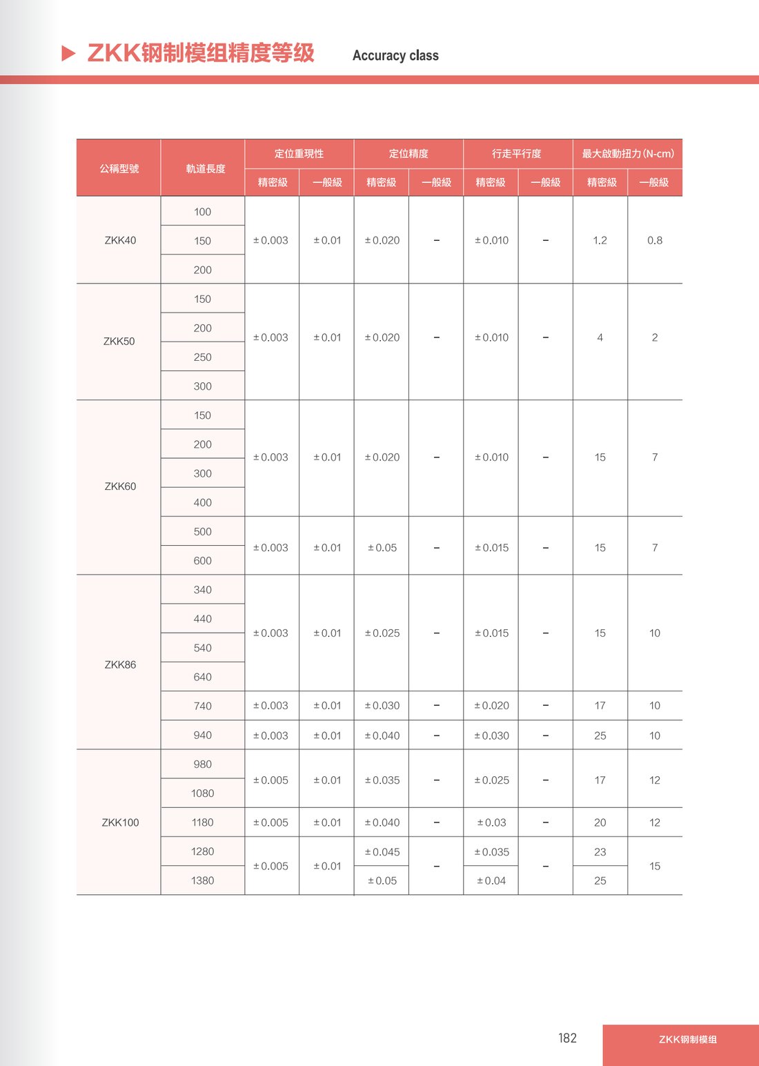 ZKK 钢制模组